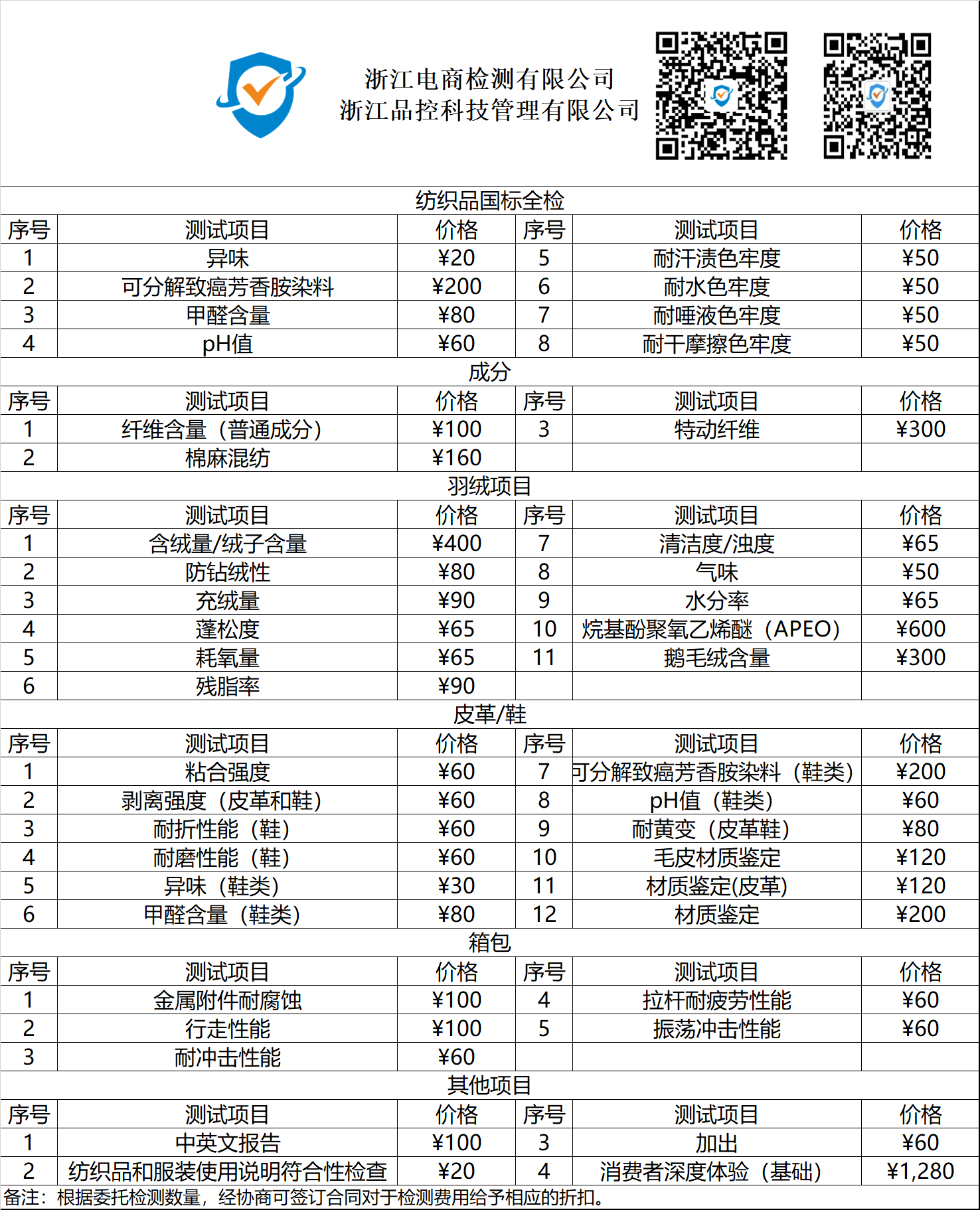 检管家价格表