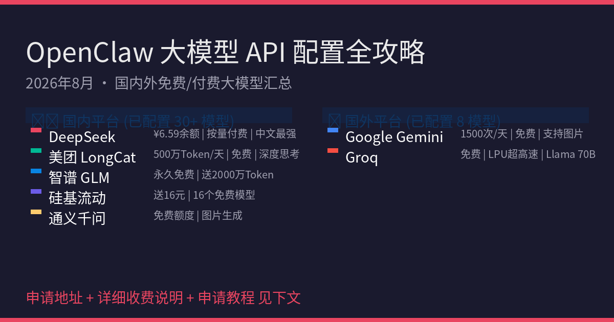 OpenClaw 大模型 API 配置全攻略:国内外免费/付费模型汇总(2026年8月)